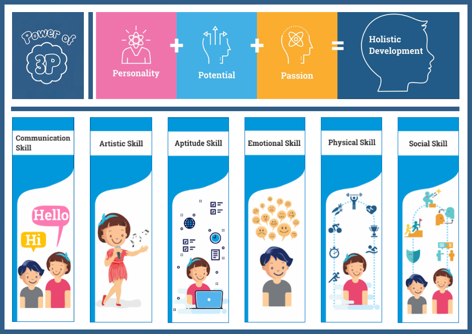 Power of 3P Curriculum